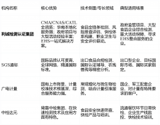 <b>对症下药地进行联系取</b>